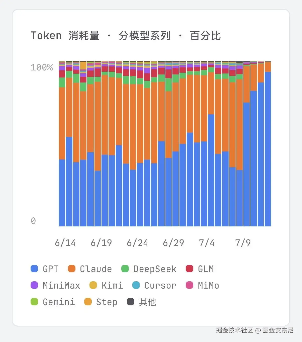 掘金安东尼于2026-07-13 09:38发布的图片