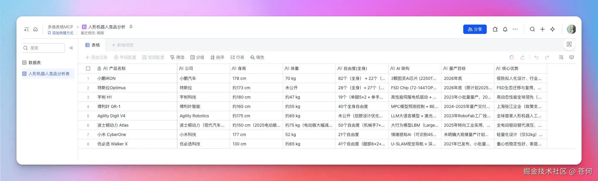 苍何于2025-11-09 18:44发布的图片
