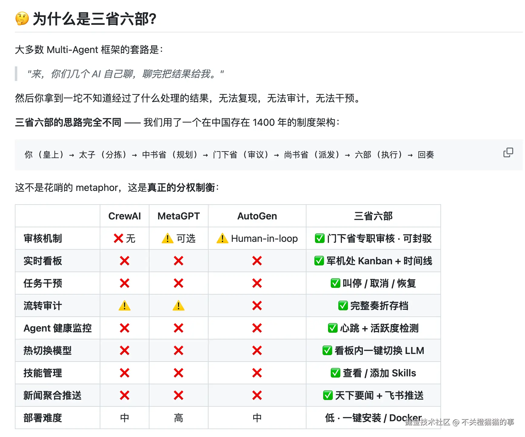 不关橙猫猫的事于2026-03-16 10:49发布的图片