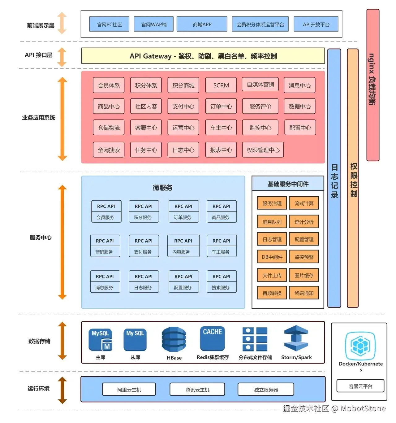 MobotStone于2025-05-03 14:17发布的图片