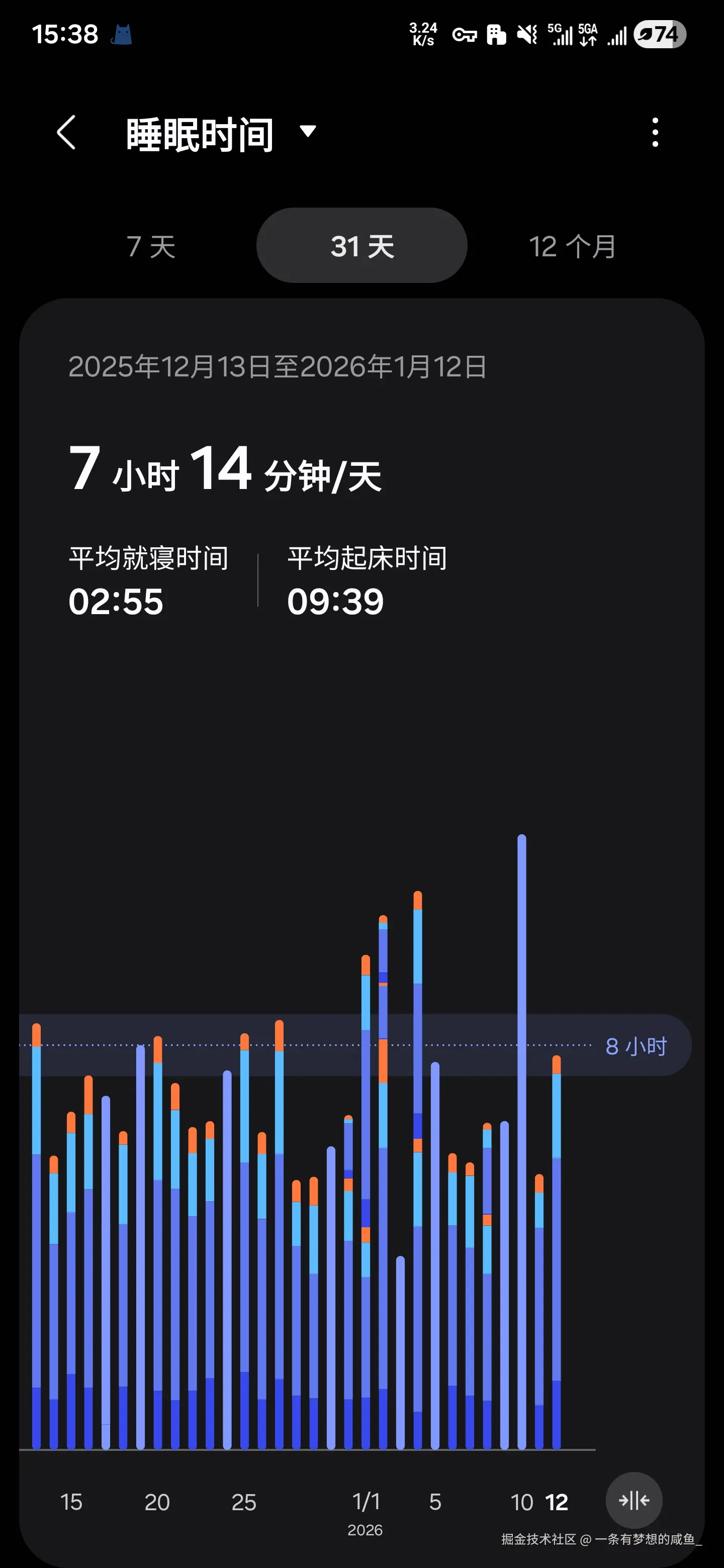 一条有梦想的咸鱼_于2026-01-12 15:39发布的图片