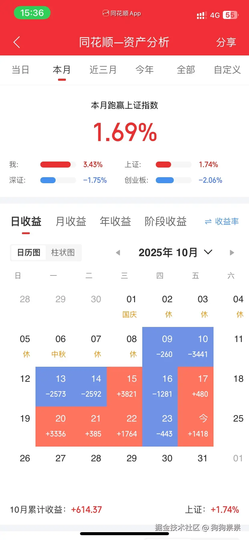 狗狗祟祟于2025-10-24 15:46发布的图片