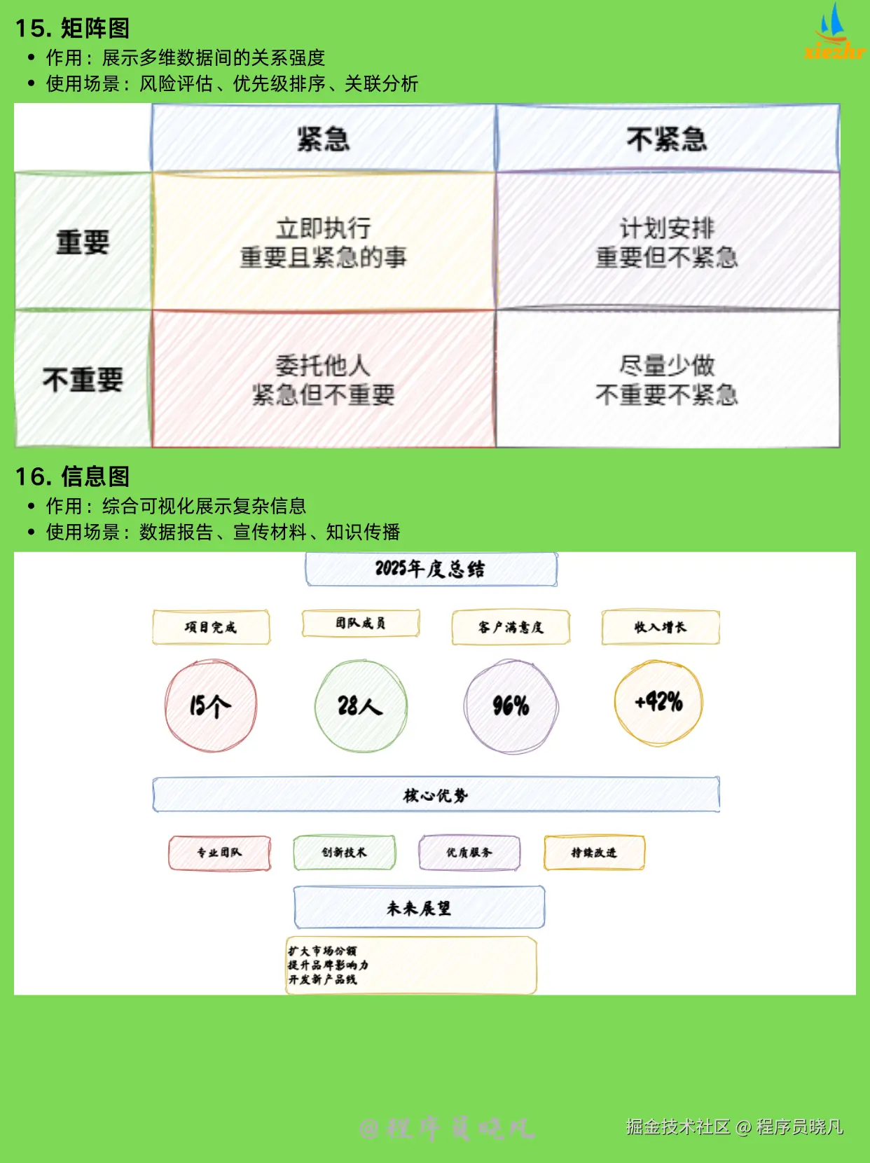 程序员晓凡于2025-11-20 08:23发布的图片