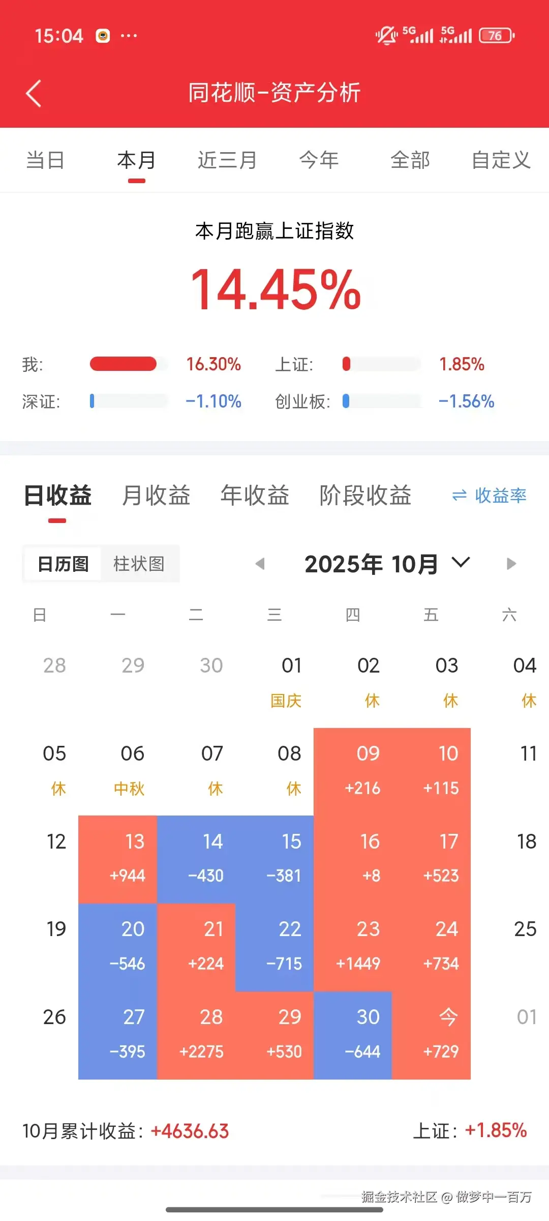 做梦中一百万于2025-10-31 17:27发布的图片