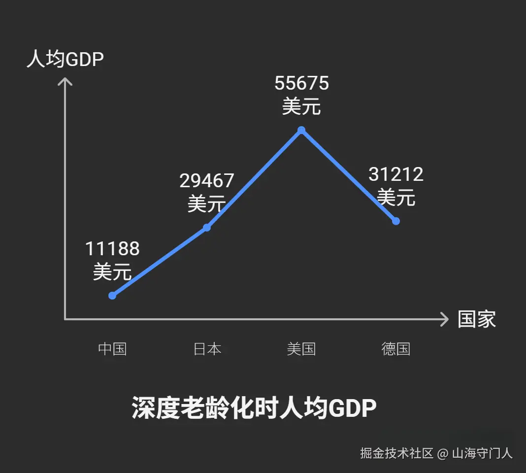 山海守门人于2025-06-25 07:14发布的图片