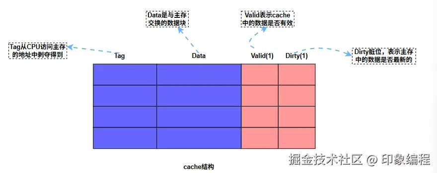 计算机组成原理