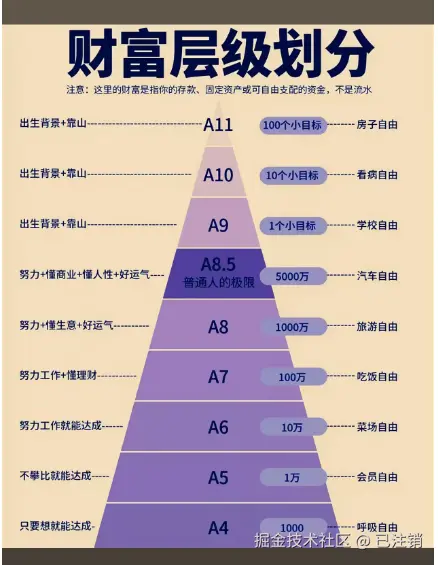 已注销于2026-03-11 17:48发布的图片