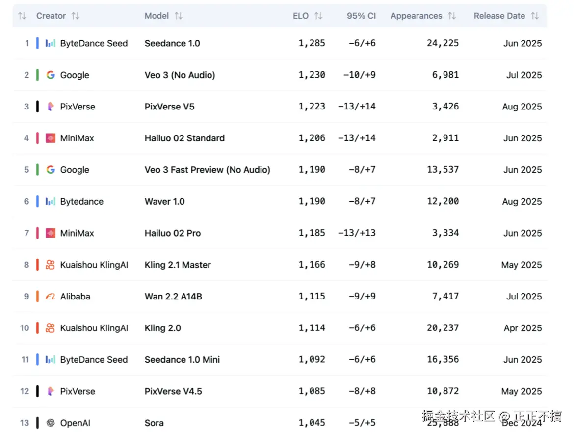 正正不搞于2025-09-03 14:12发布的图片