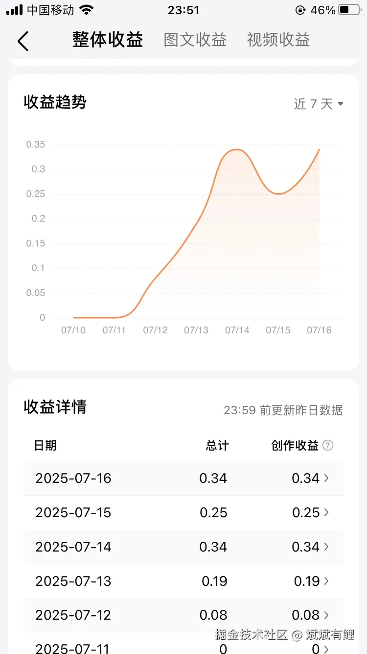 斌斌有鲤于2025-07-17 23:54发布的图片