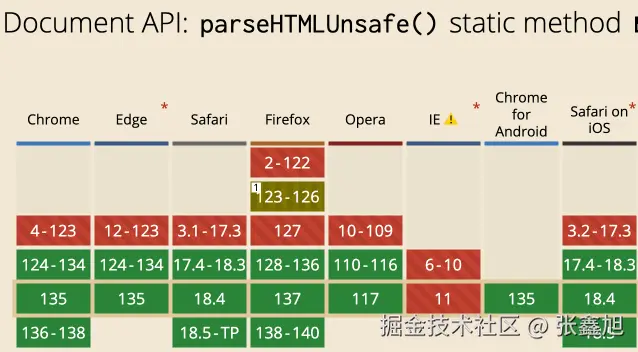 张鑫旭于2025-04-25 08:36发布的图片