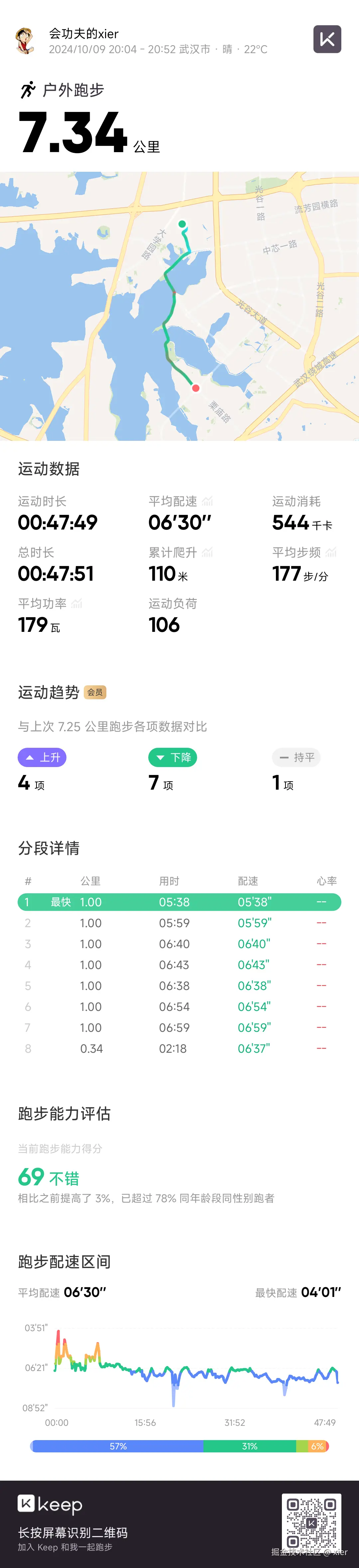 xier于2024-10-09 12:54发布的图片