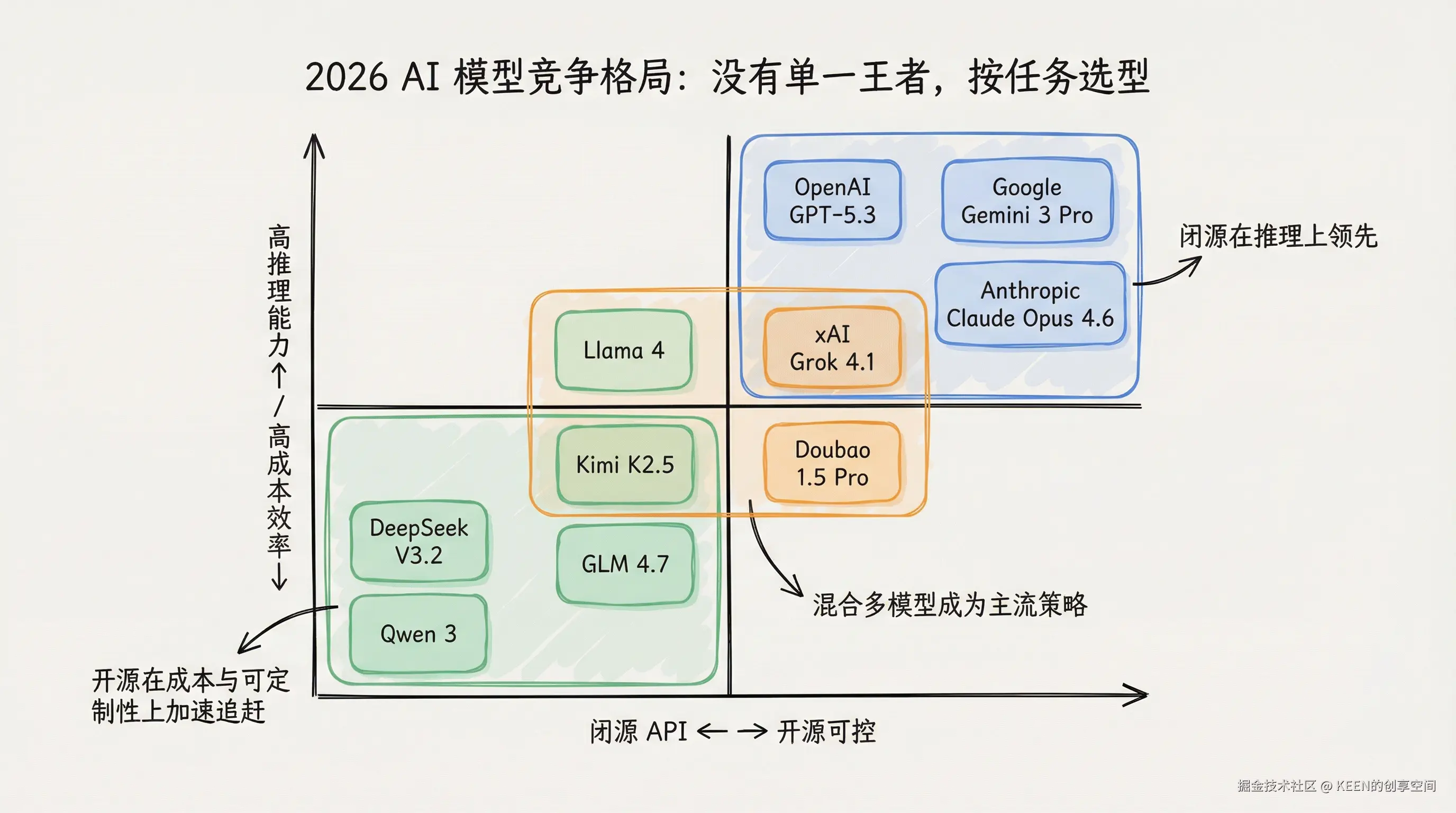 AI编程从0到1之10X提效