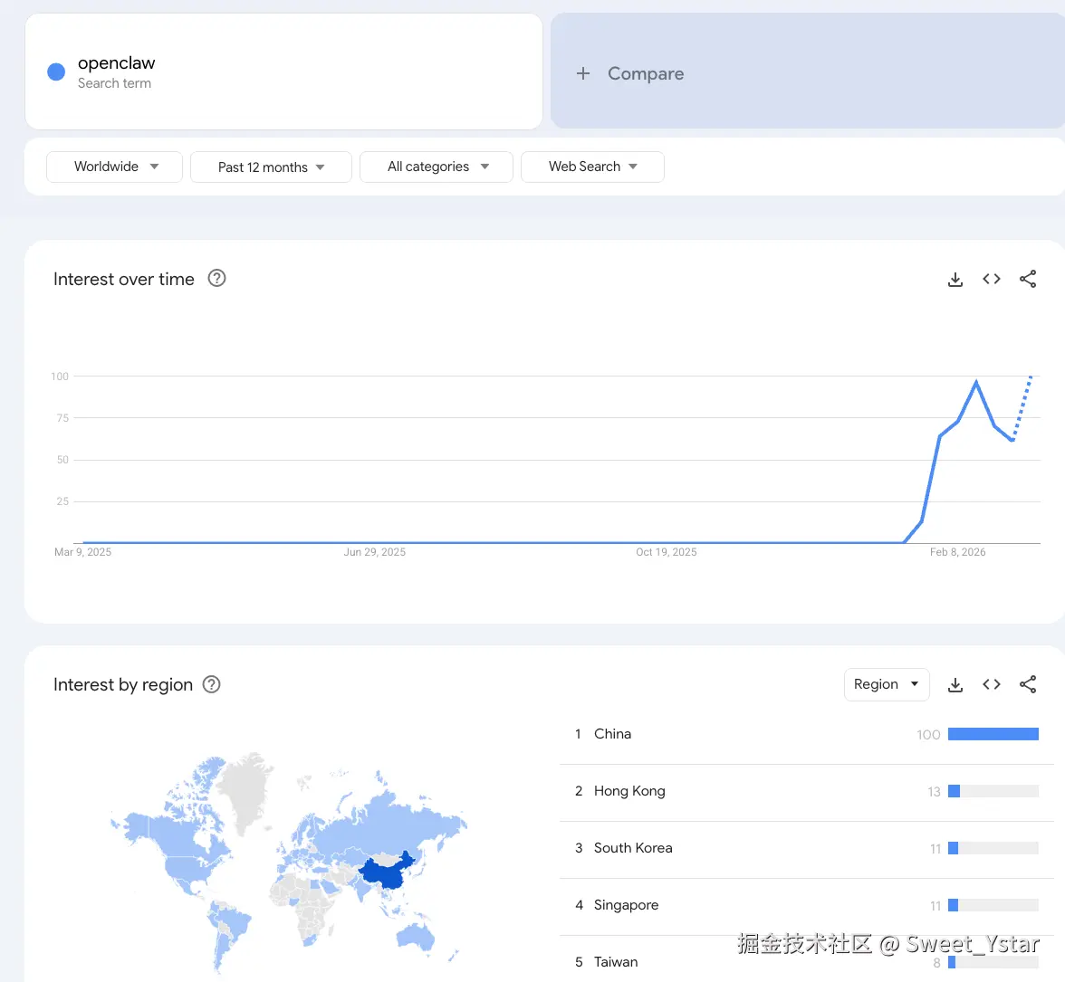 Sweet_Ystar于2026-03-11 16:22发布的图片