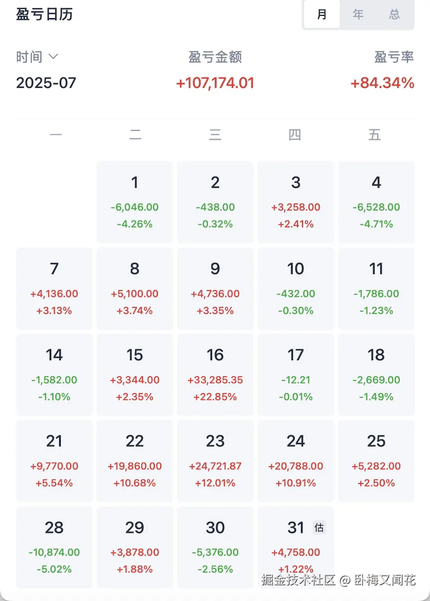 卧梅又闻花于2025-07-31 16:07发布的图片