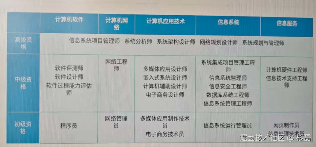 杉磊于2026-05-14 10:59发布的图片