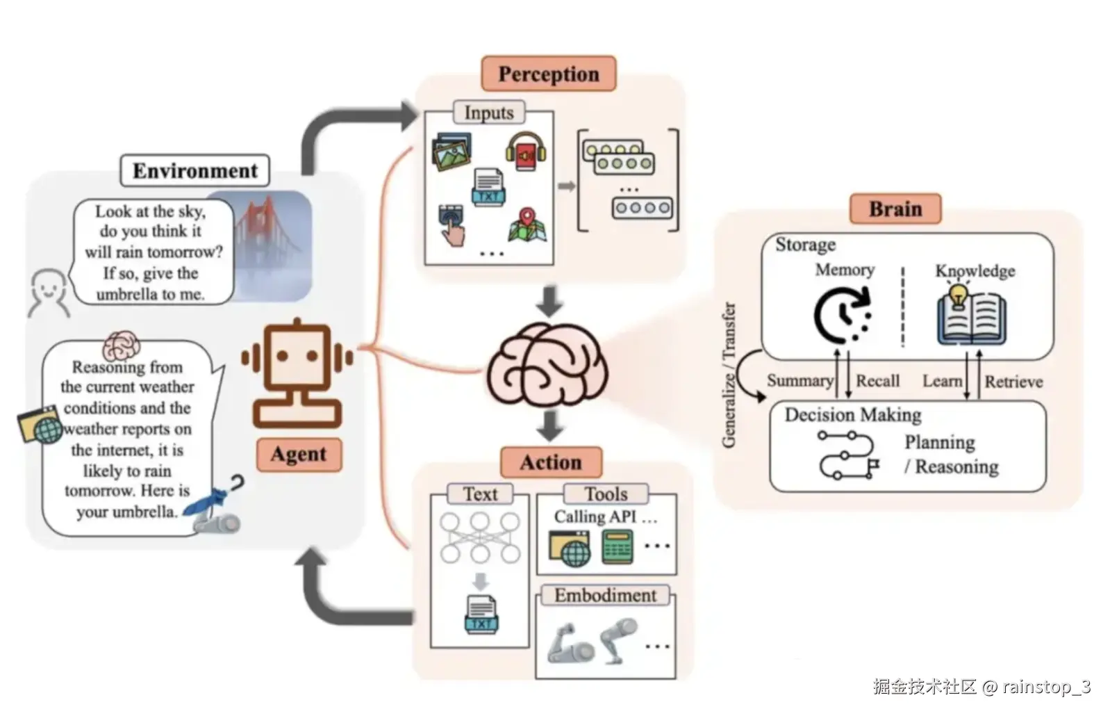 rainstop_3于2025-03-08 17:05发布的图片