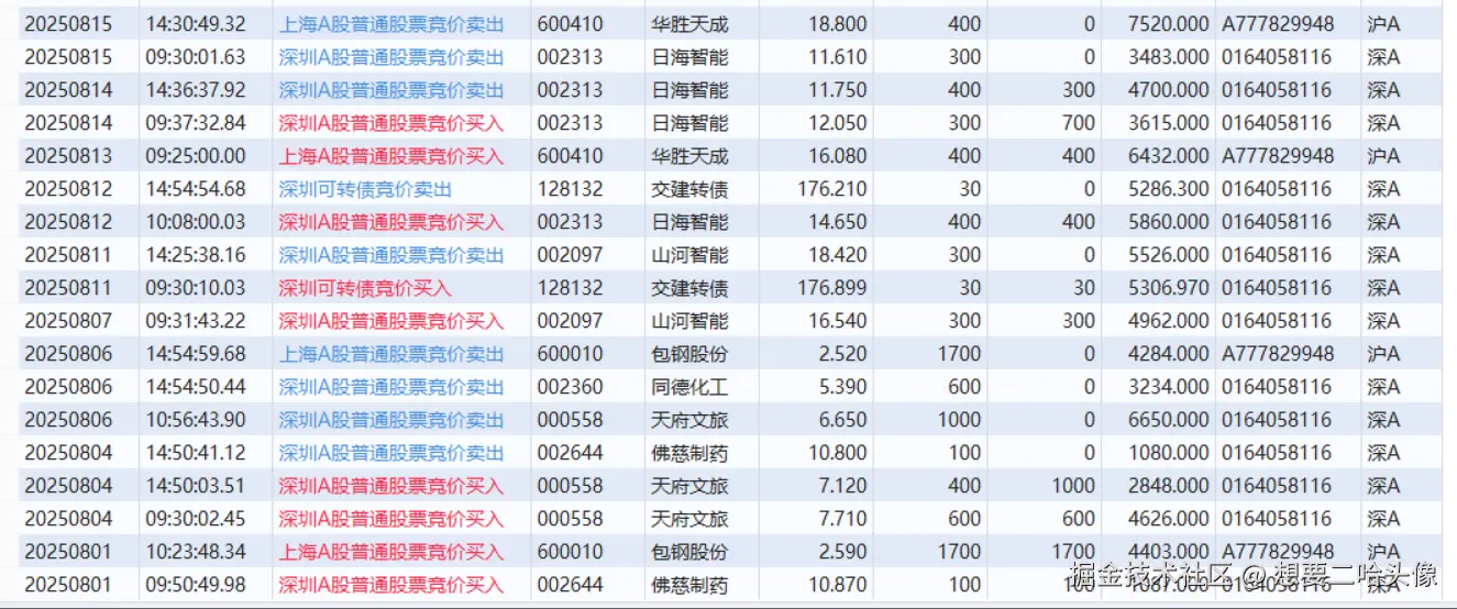 想要二哈头像于2025-08-31 21:32发布的图片