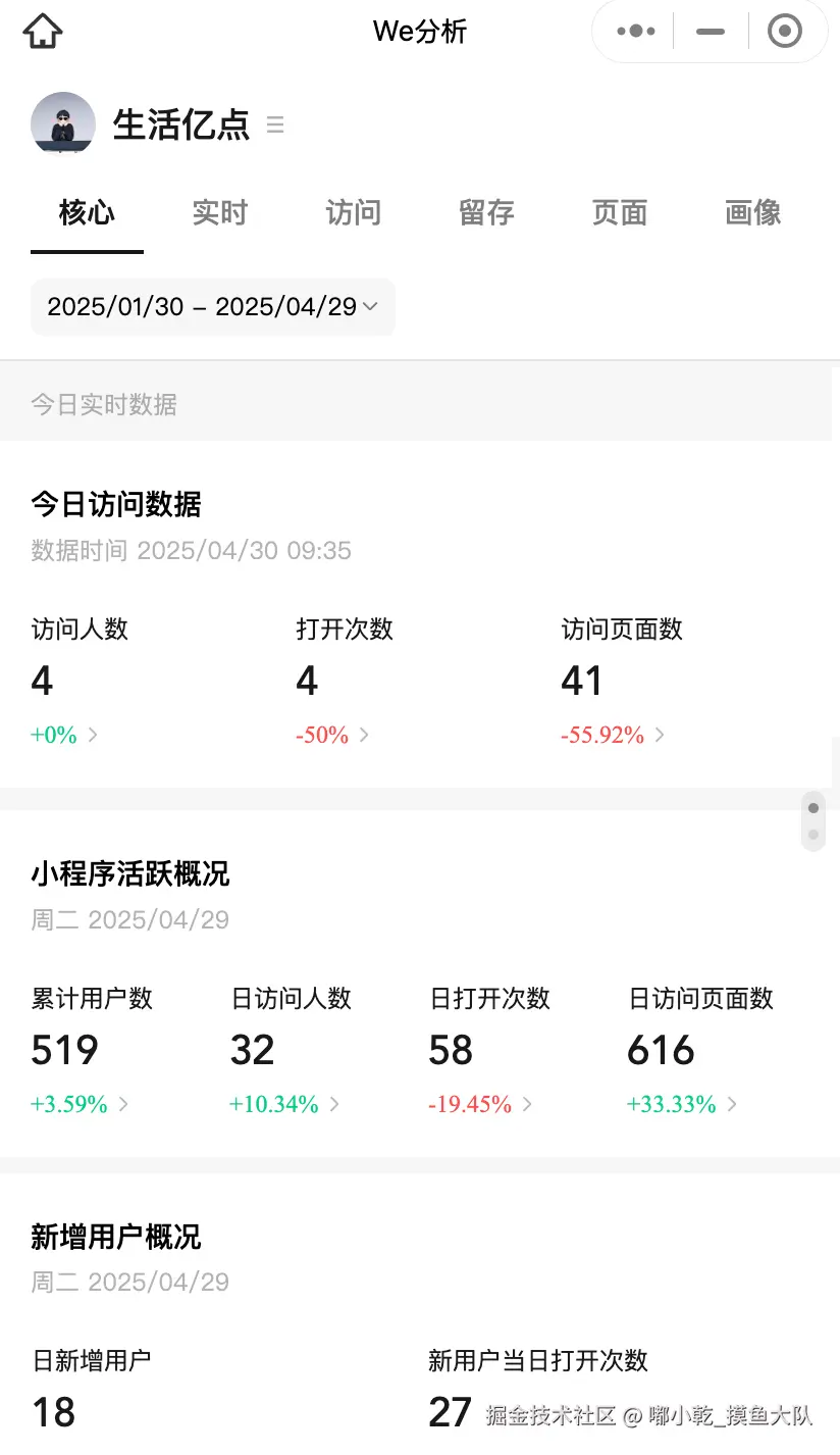 嘟小乾_摸鱼大队于2025-04-30 09:56发布的图片