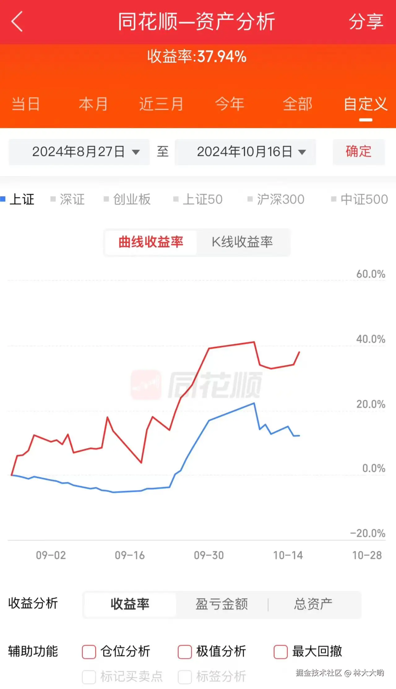 林大大哟于2024-10-16 15:10发布的图片