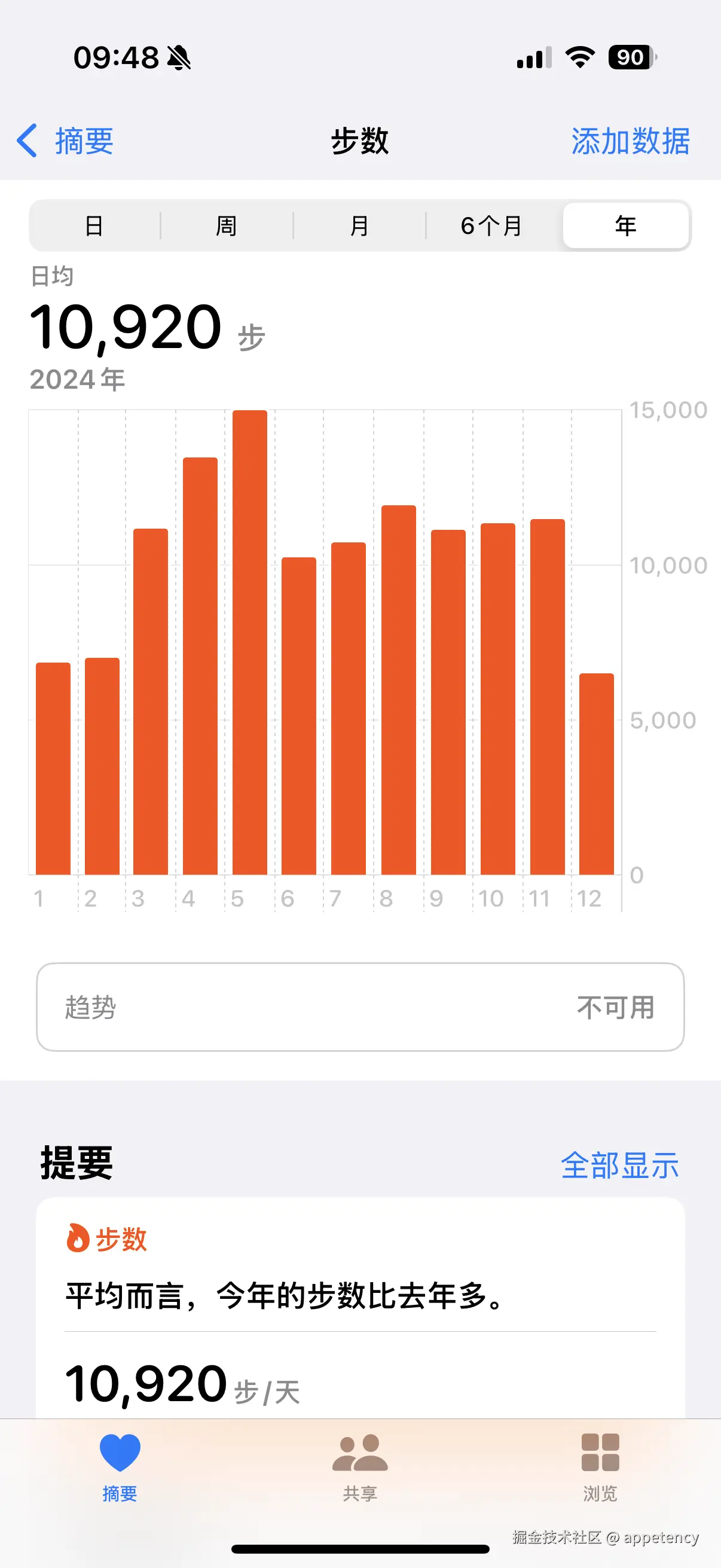 appetency于2024-12-03 09:52发布的图片