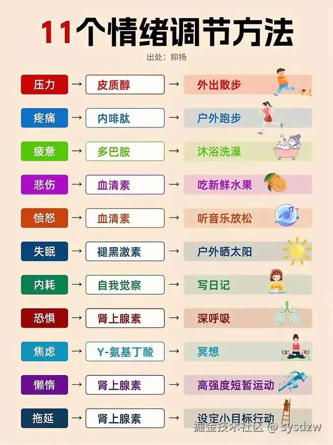 sysdzw于2025-02-20 01:02发布的图片