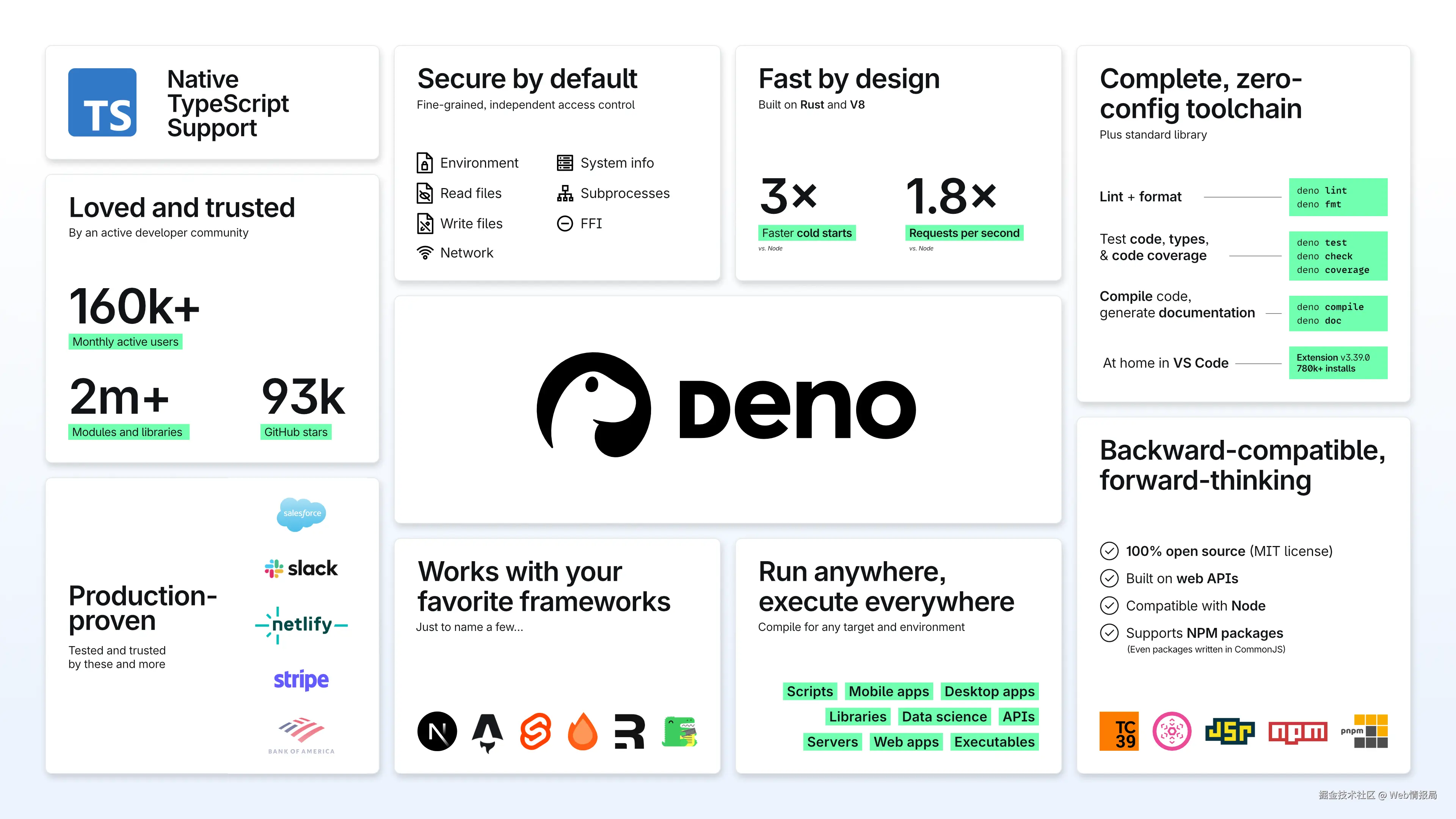 Web情报局于2024-12-15 20:50发布的图片