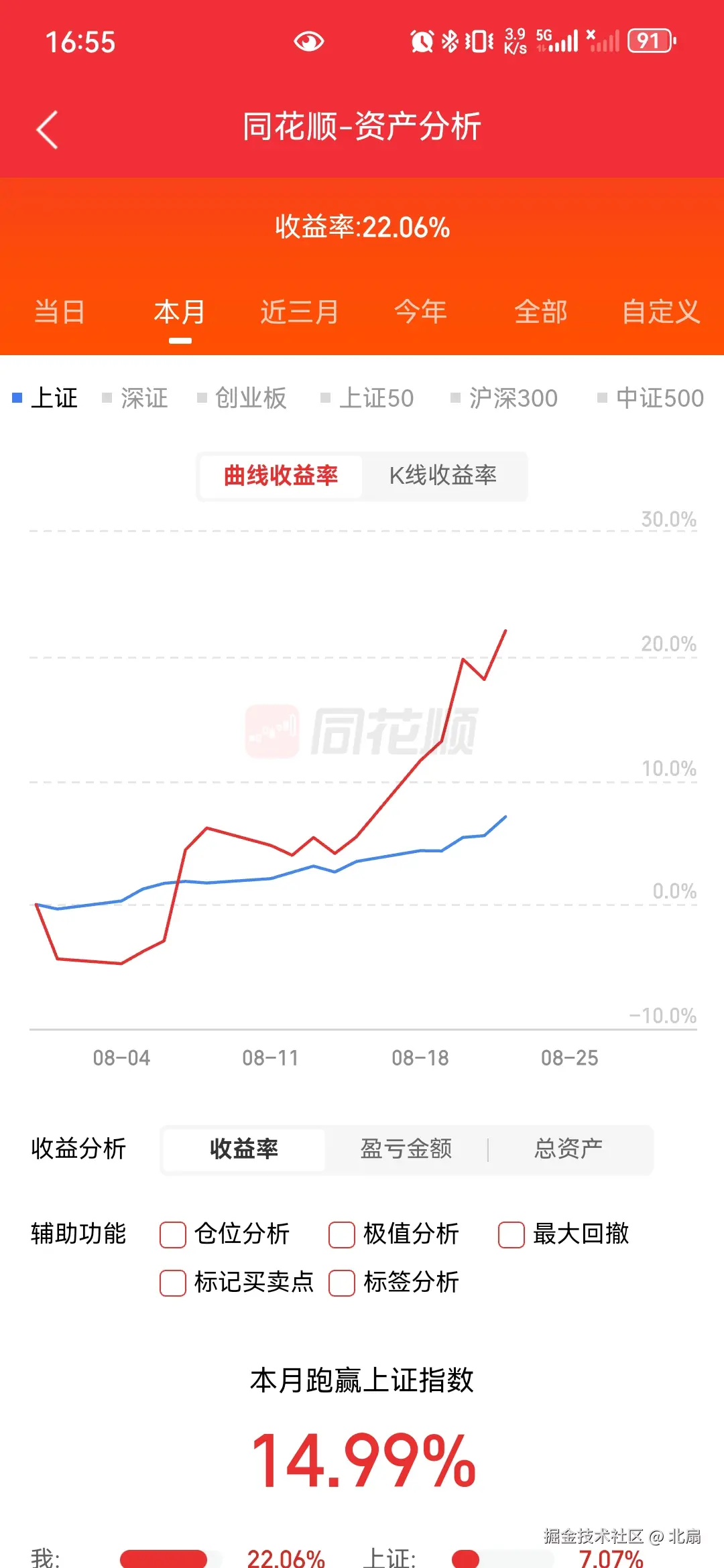 北扇于2025-08-22 16:58发布的图片