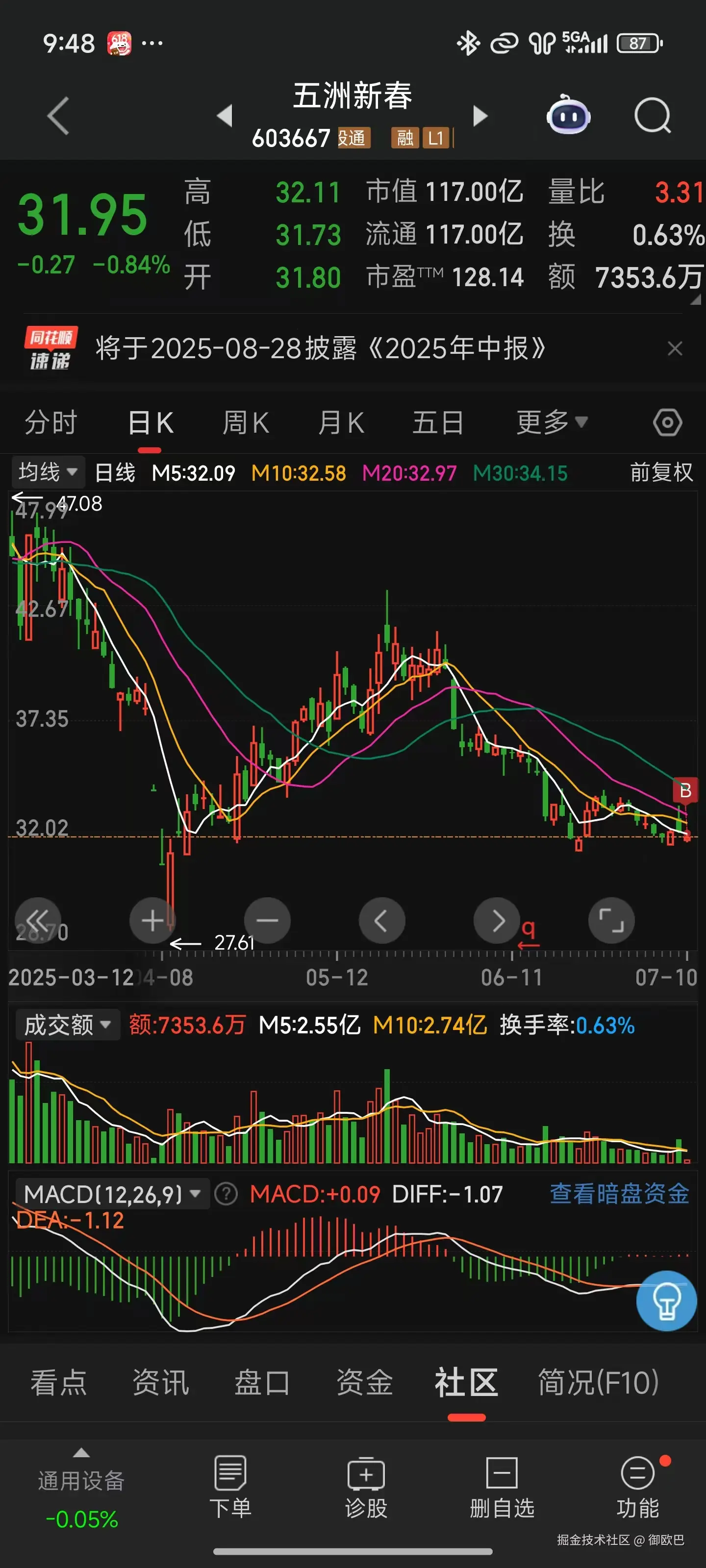 御欧巴于2025-07-10 09:49发布的图片