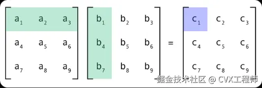 CVX工程师于2025-08-14 10:25发布的图片