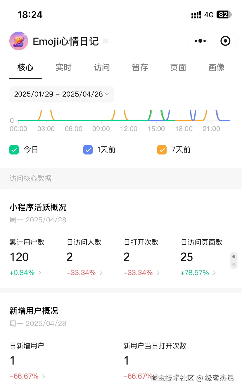 极客杰尼于2025-04-29 18:26发布的图片