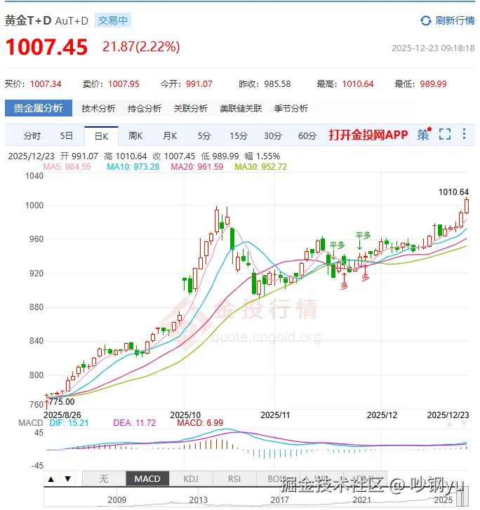 吵钢yu于2025-12-23 09:19发布的图片