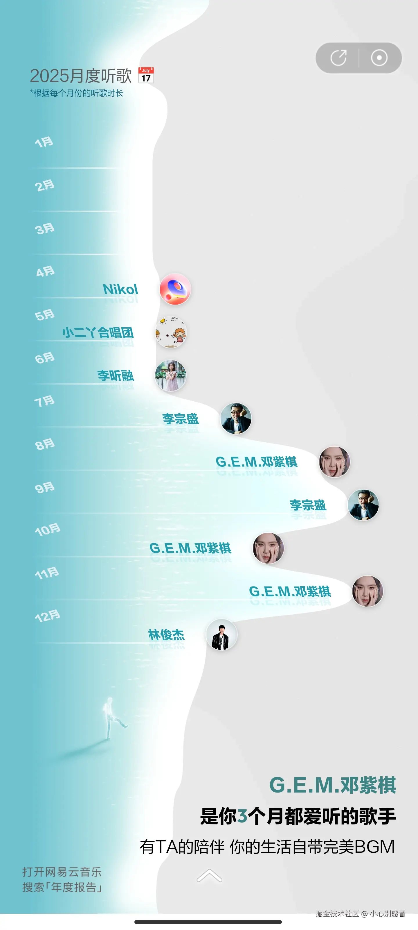 小心别感冒于2025-12-30 01:22发布的图片