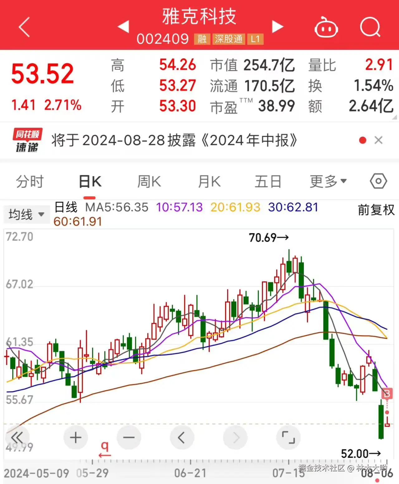 林大大哟于2024-08-06 10:10发布的图片