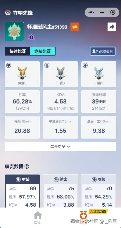 _闲居于2025-03-28 16:51发布的图片