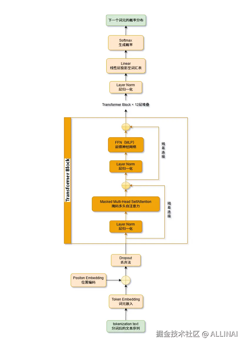 ALLINAI于2025-11-06 09:00发布的图片