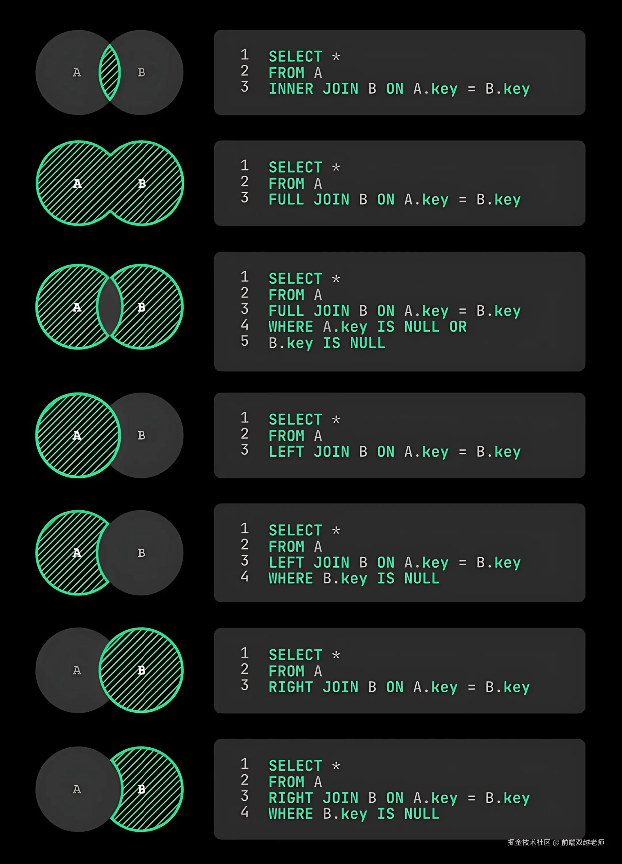 前端双越老师于2024-10-28 11:07发布的图片