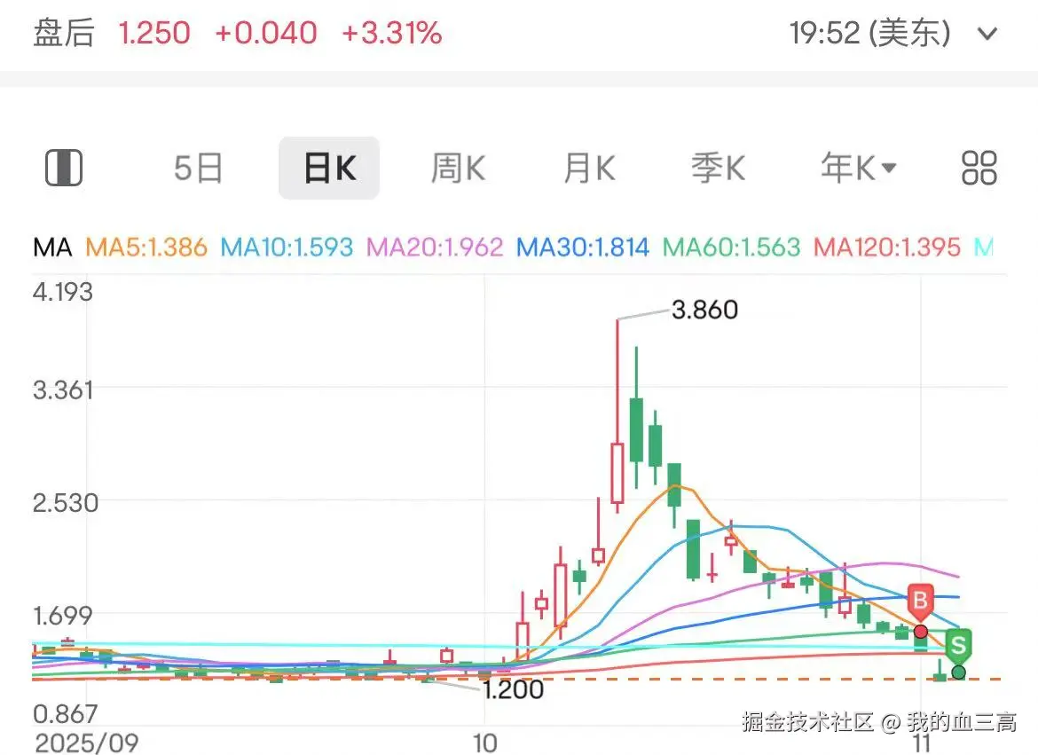 我的血三高于2025-11-06 09:00发布的图片