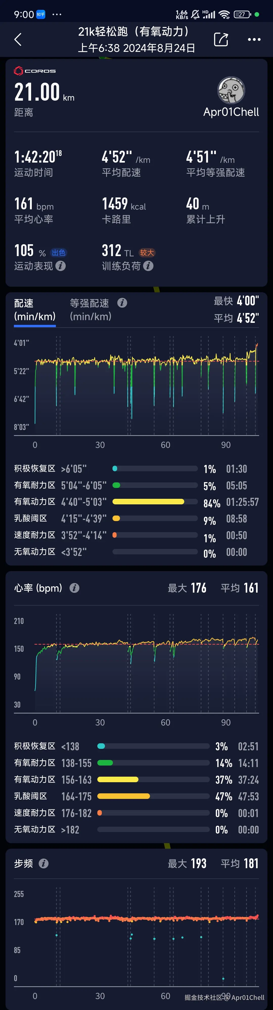 Apr01Chell于2024-08-24 09:13发布的图片