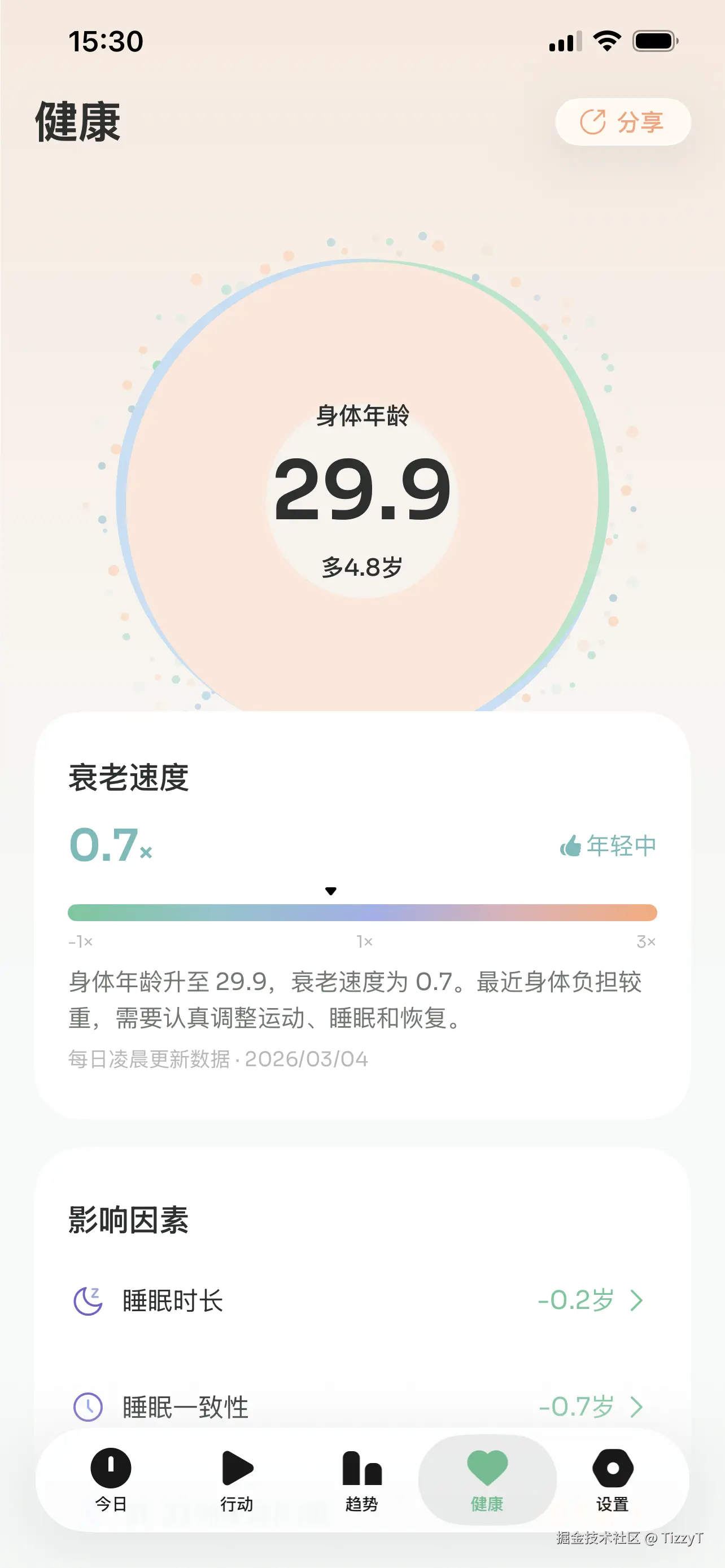 TizzyT于2026-03-04 15:31发布的图片