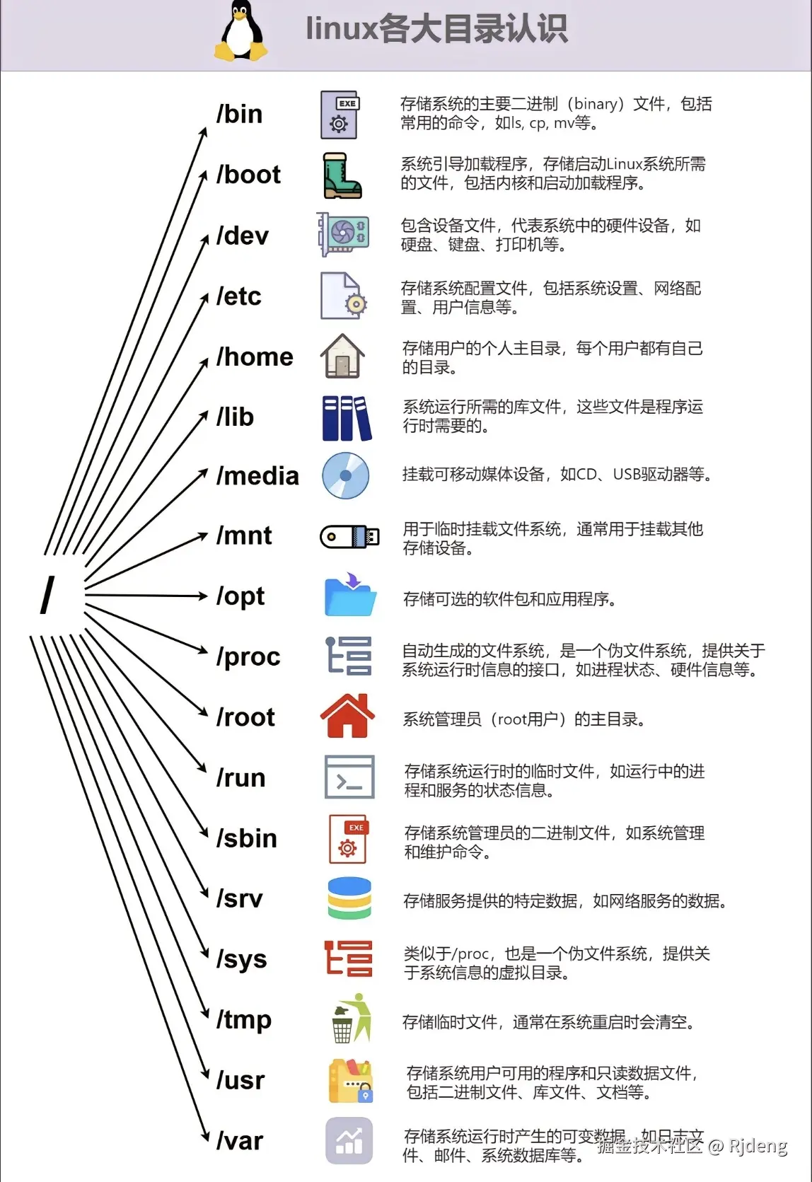 Rjdeng于2024-07-21 08:58发布的图片
