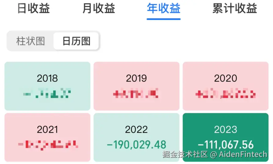 AidenFintech于2024-08-04 03:41发布的图片