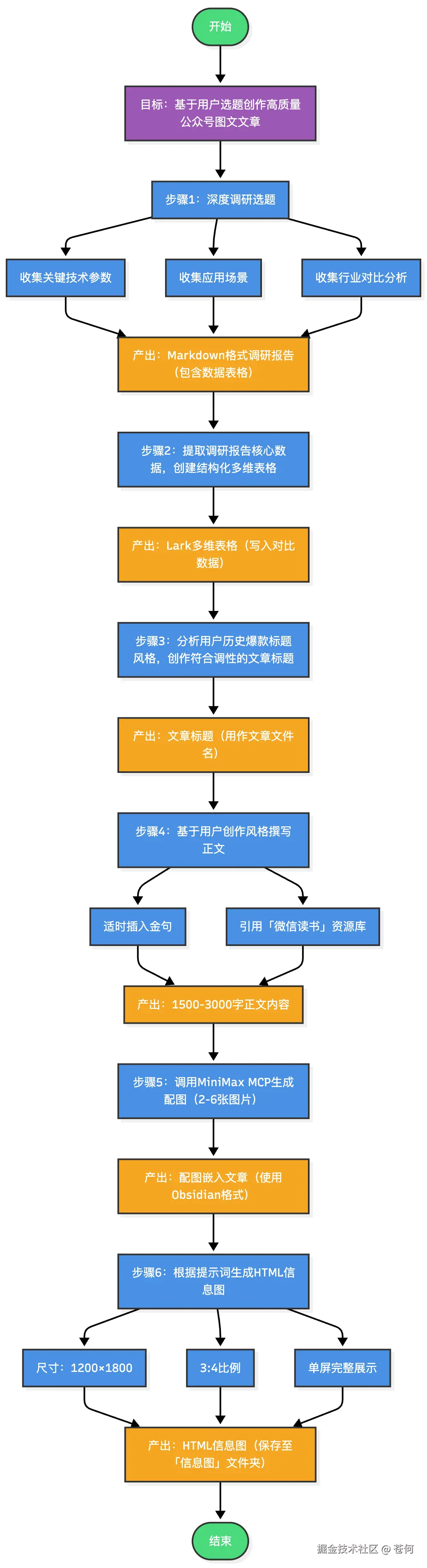 苍何于2025-11-09 18:44发布的图片