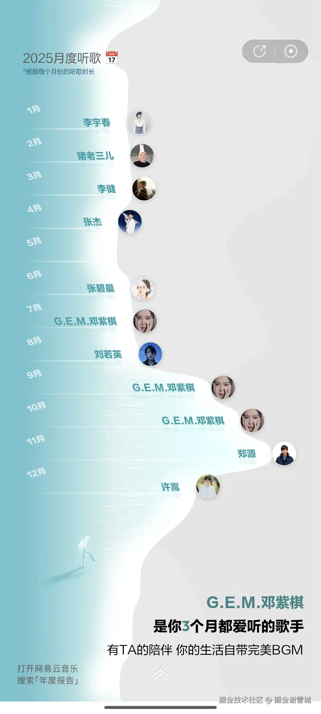 掘金谢雪城于2025-12-30 08:56发布的图片