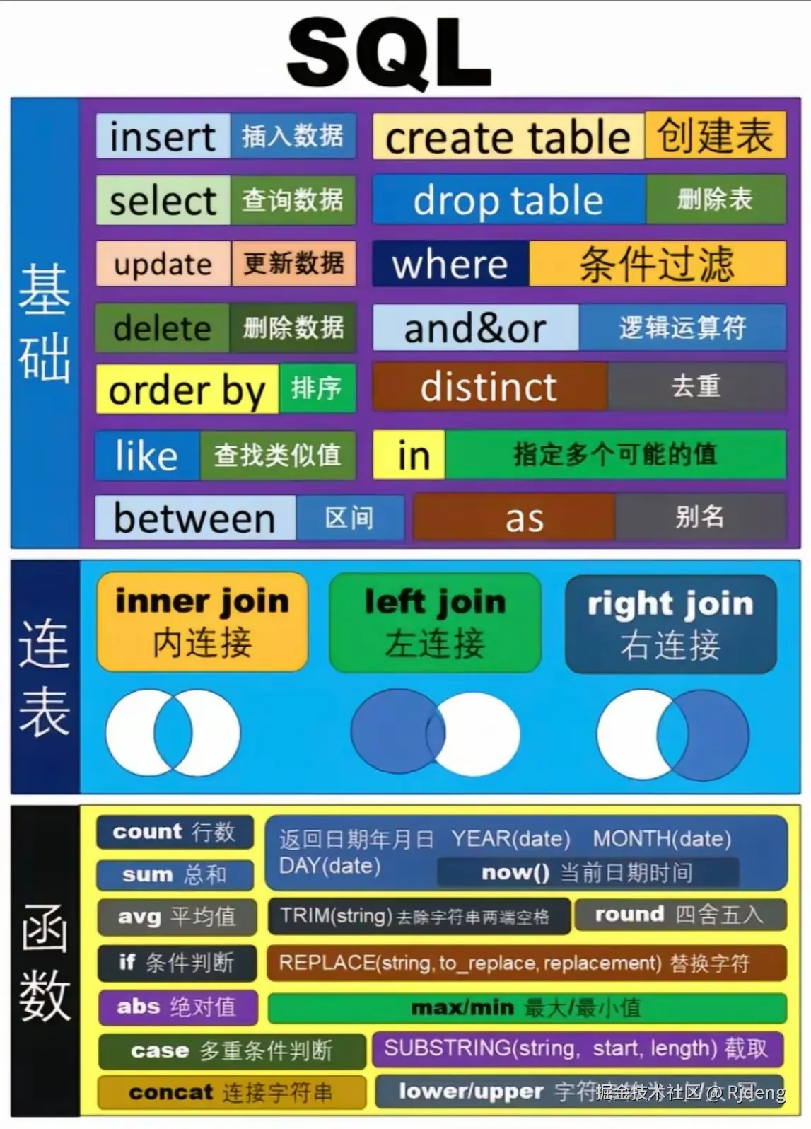 Rjdeng于2024-07-24 10:20发布的图片