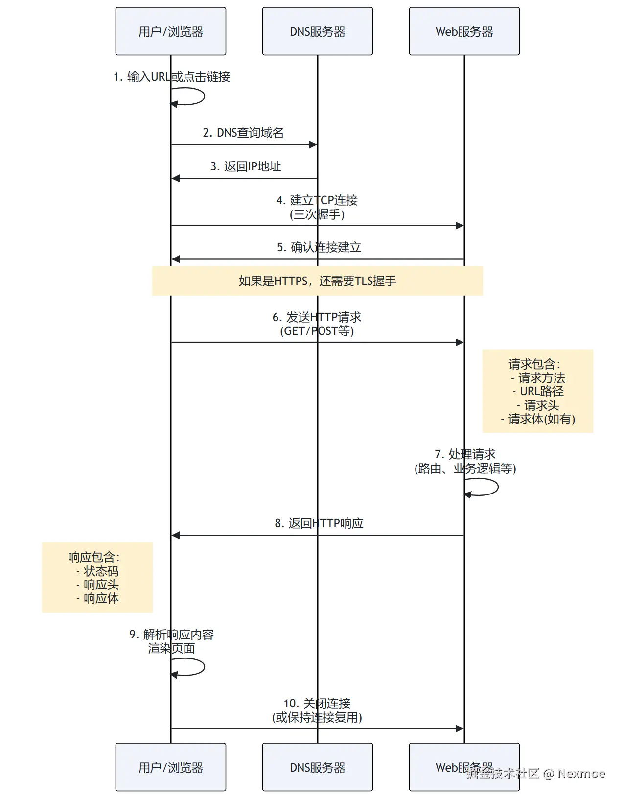 Nexmoe于2025-06-17 13:49发布的图片
