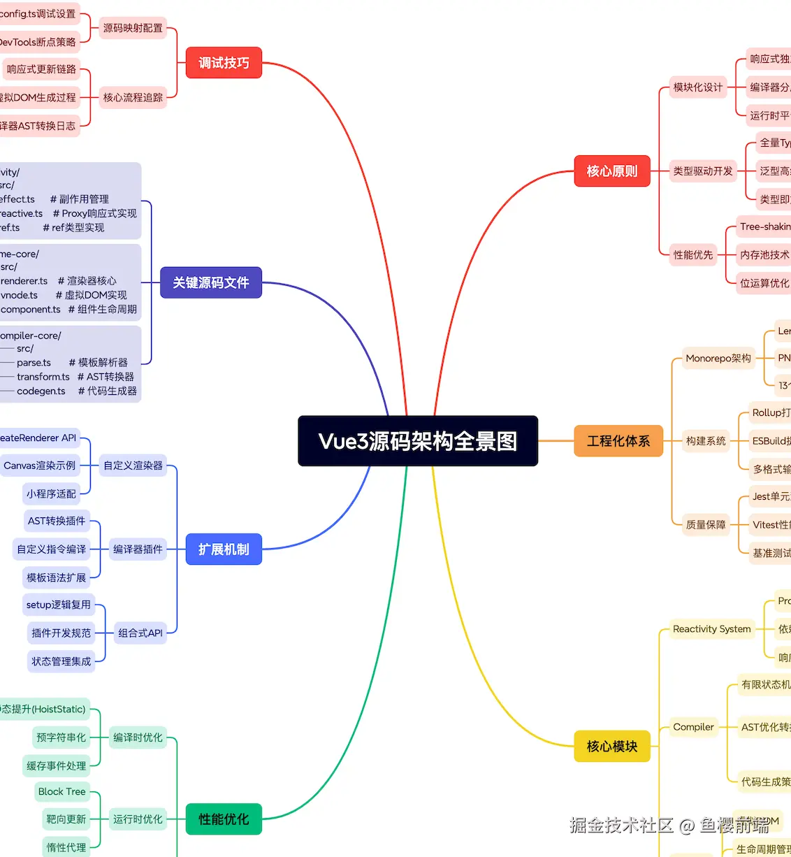 鱼樱前端于2025-03-04 20:44发布的图片