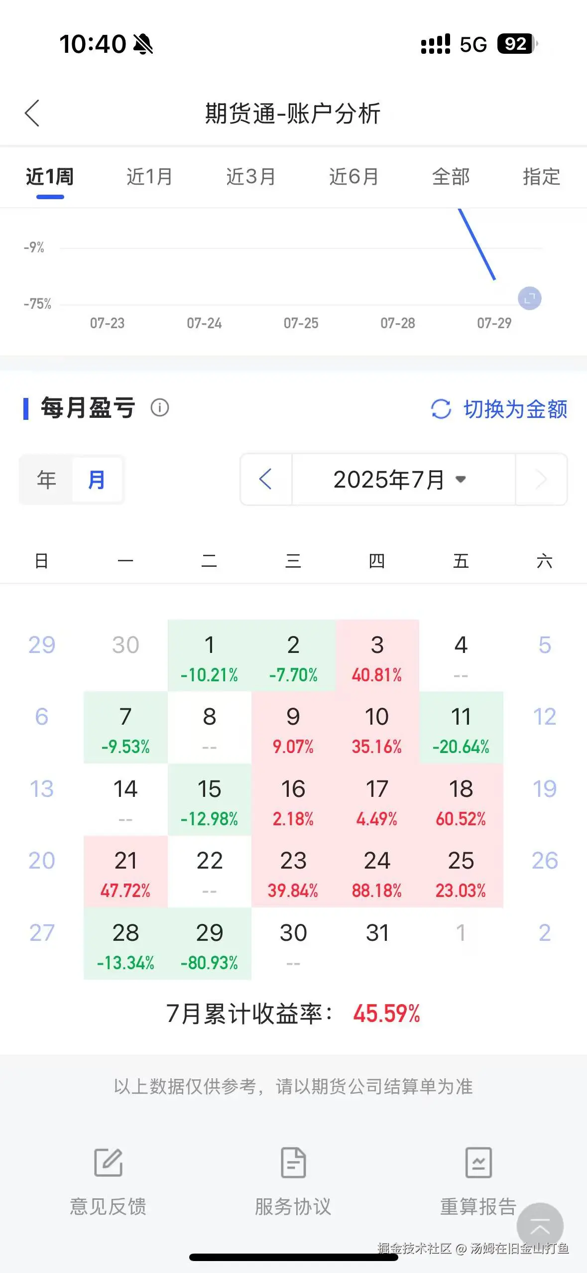 汤姆在旧金山打鱼于2025-07-30 10:41发布的图片