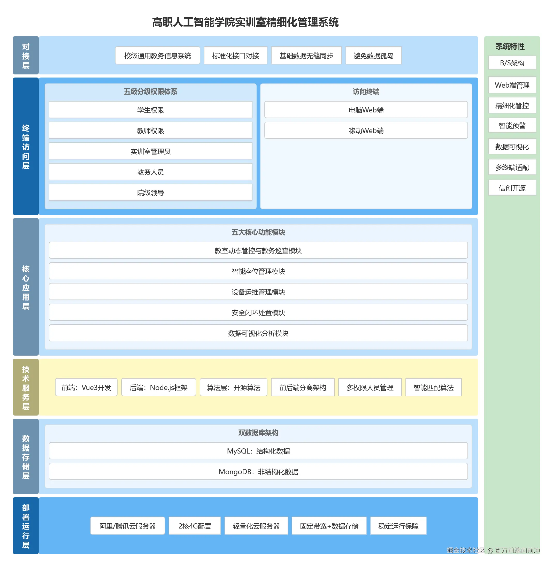 百万前端向前冲于2026-03-04 12:52发布的图片