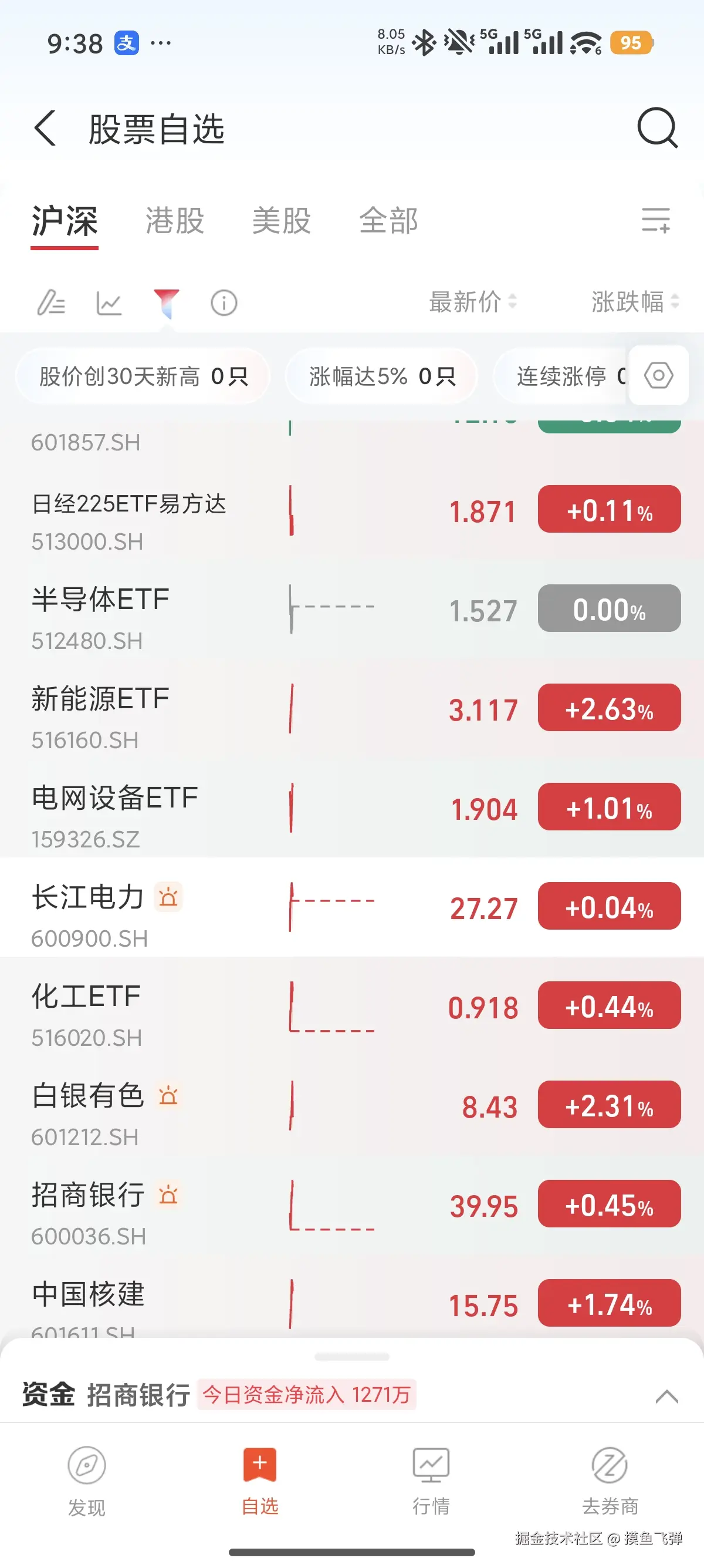 摸鱼飞弹于2026-03-20 09:39发布的图片