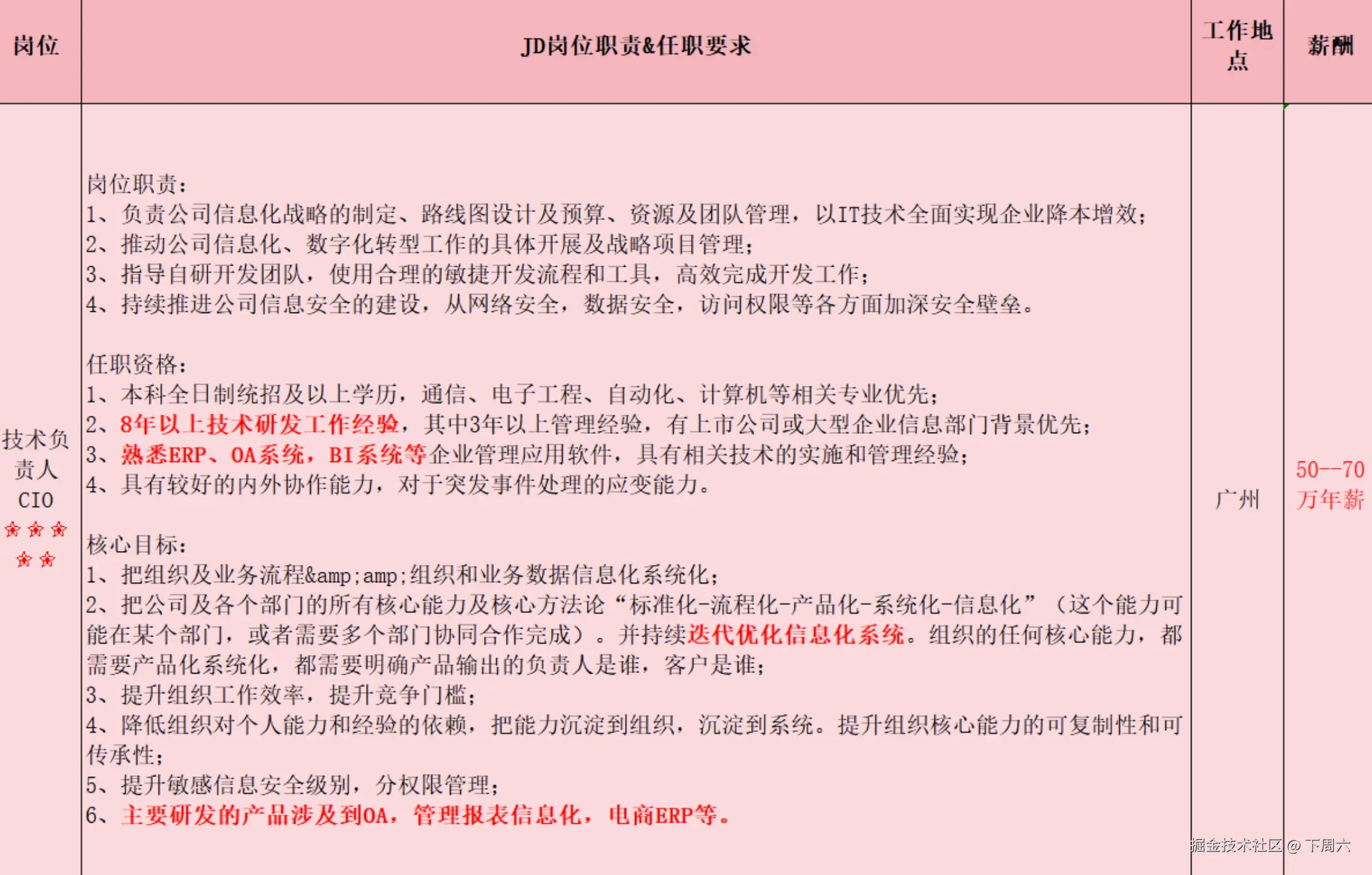 下周六于2025-05-20 18:21发布的图片